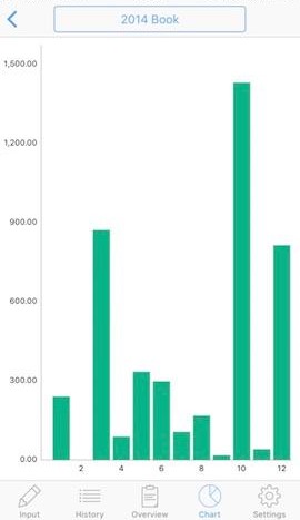 Chart screen screenshot